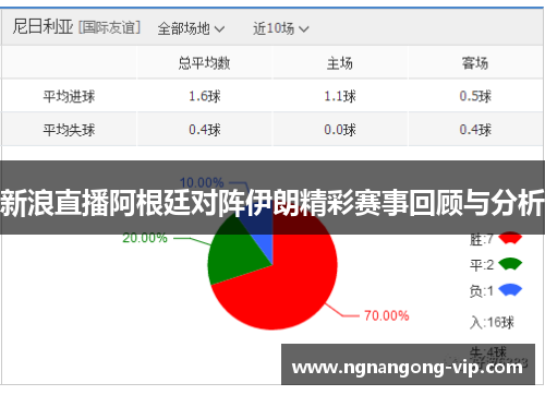 新浪直播阿根廷对阵伊朗精彩赛事回顾与分析 新浪直播阿根廷对阵伊朗精彩赛事回顾与分析